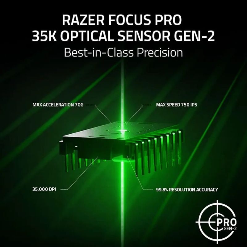 Razer Focus Pro 35K Optical Sensor Gen-2